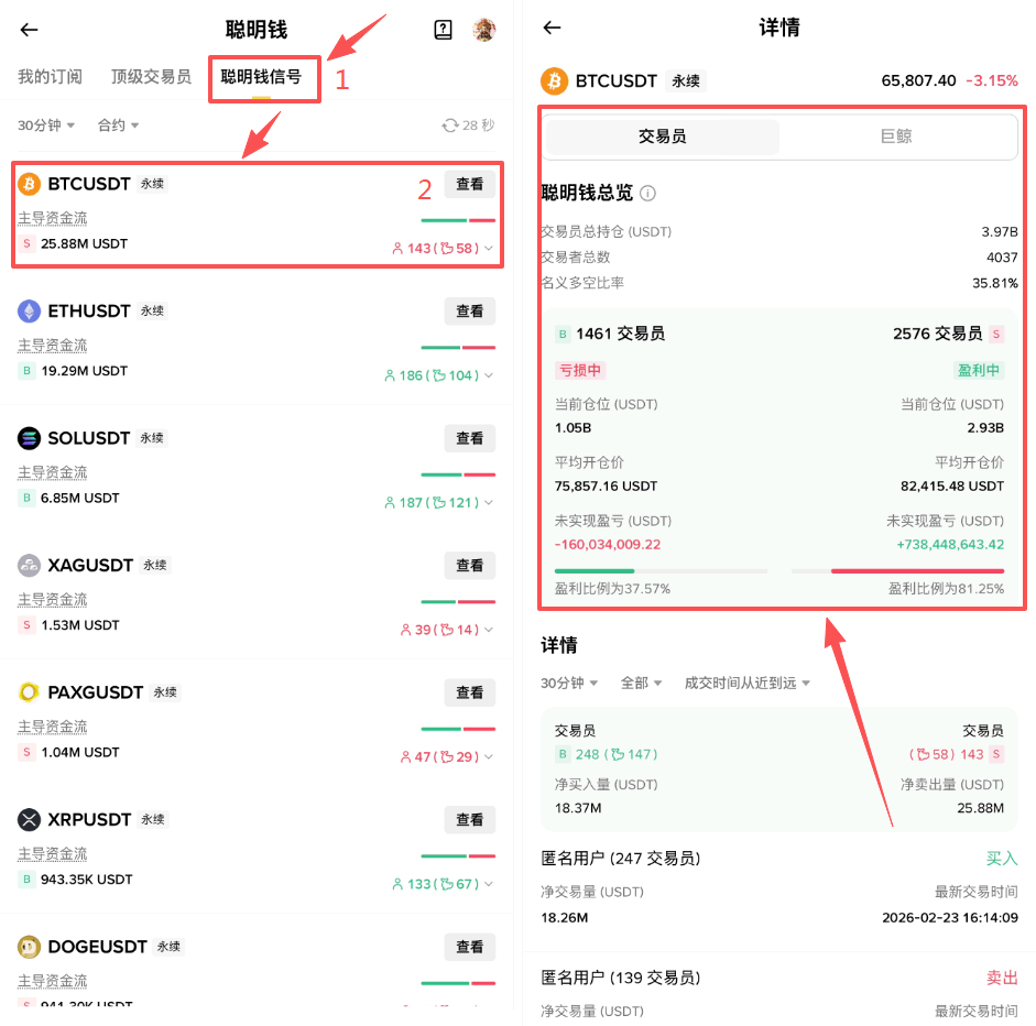 聪明钱是什么？ 币安聪明钱如何使用？使用聪明钱的优势与风险详解