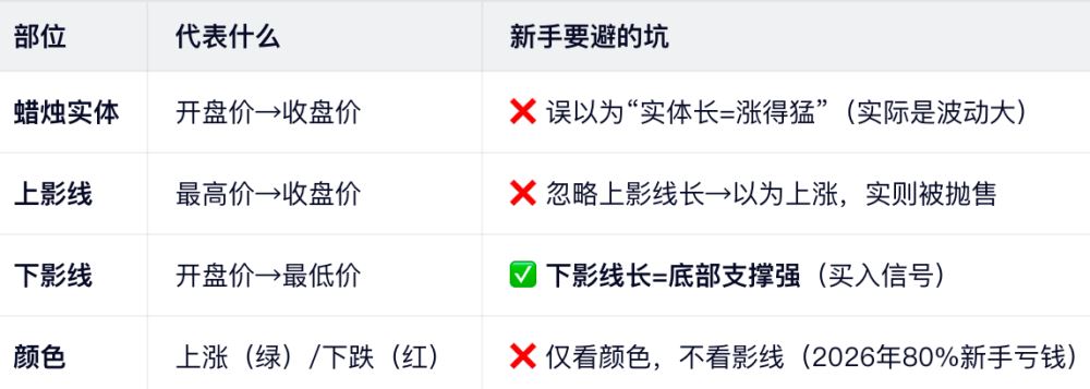 币安K线实操指南：1分钟看懂（附App步骤）_图3