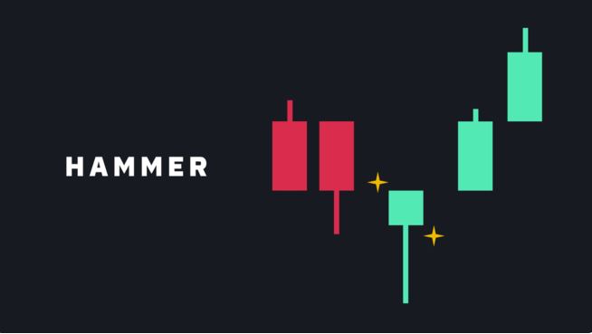 新手必看的3个K线信号（2026年安全交易指南）