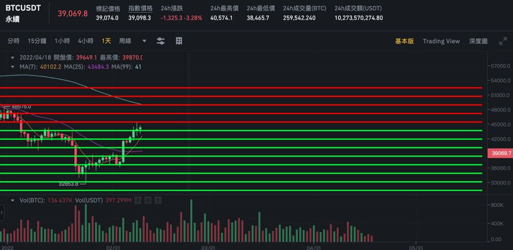 币安网格交易是如何运作的_图4