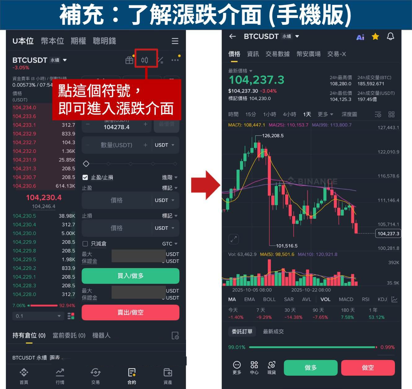 补充：看涨跌走势的介面