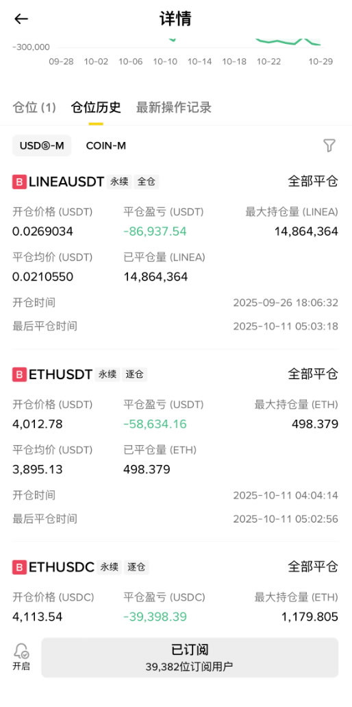 聪明钱是什么？币安聪明钱功能如何使用？新手使用全教程