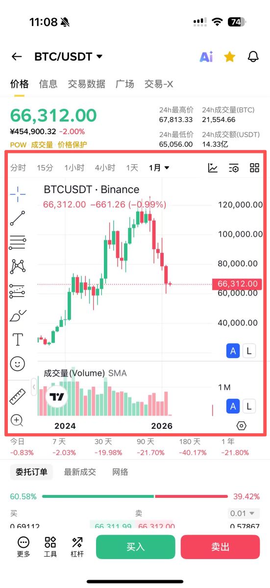 币安K线实操指南：1分钟看懂（附App步骤）_图2