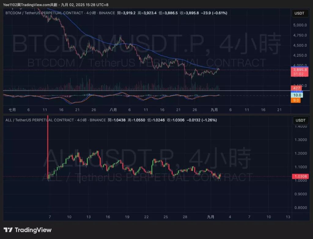 通过币安ALL综合指数合约有哪些交易策略？