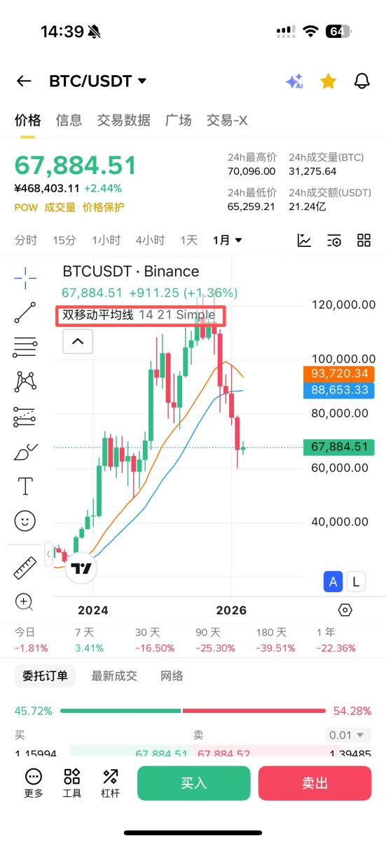 第一步：判断大趋势（用MA组合，1分钟搞定）_图3