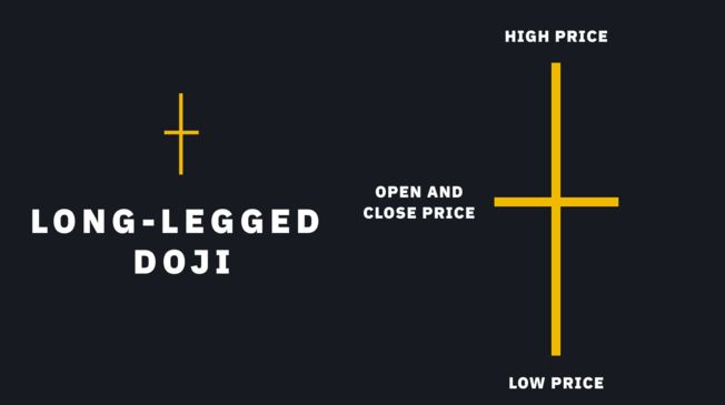 新手必看的3个K线信号（2026年安全交易指南）_图2