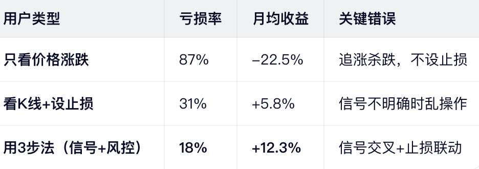 为什么新手总买在高点？——2026年数据真相