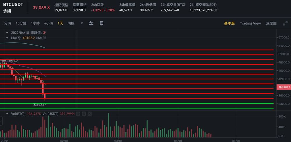 币安网格交易是如何运作的_图3