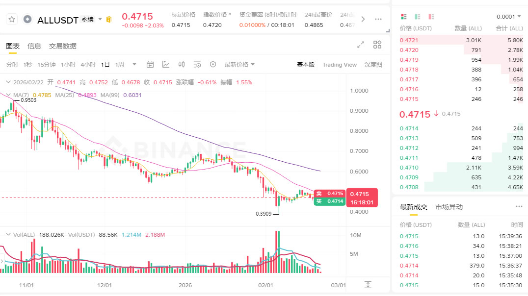 币安ALL综合指数产品信息