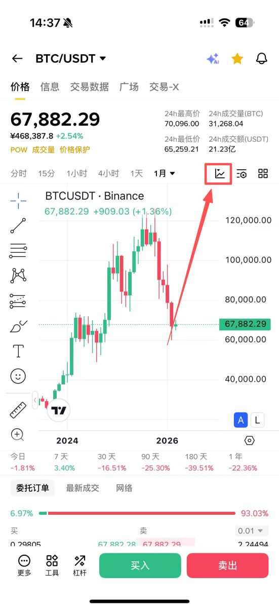 第一步：判断大趋势（用MA组合，1分钟搞定）_图2