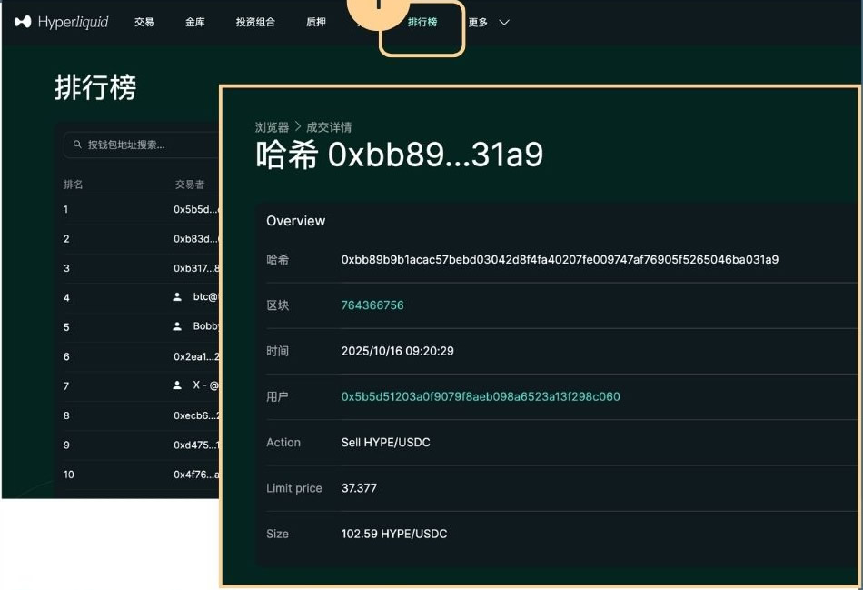 聪明钱是什么？ 币安聪明钱如何使用？使用聪明钱的优势与风险详解