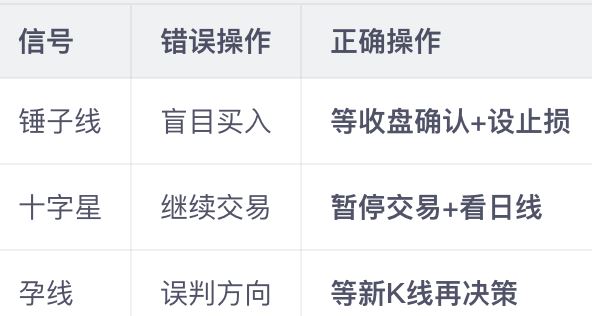 新手必看的3个K线信号（2026年安全交易指南）_图4