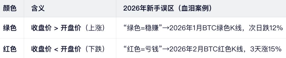 K线是什么？——不是“乱码”，是“价格故事”