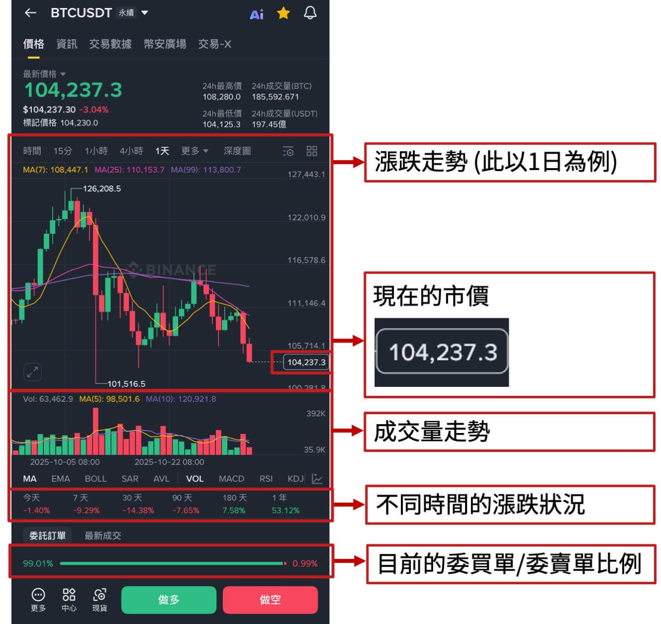补充：看涨跌走势的介面_图3