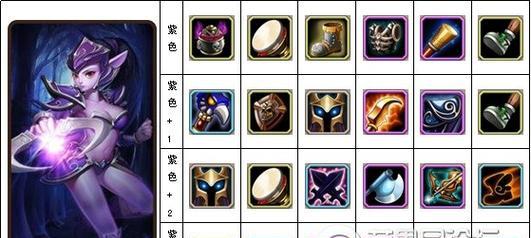 
                        《永生电魂出装攻略》（打造无敌输出构筑电魂最强装备）                    