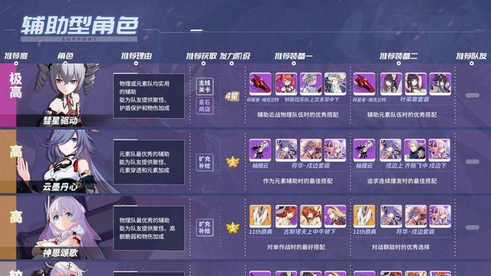 
                        《崩坏3》游戏超限武器获得方法详解（掌握这些方法，超限武器轻松获取！）                    