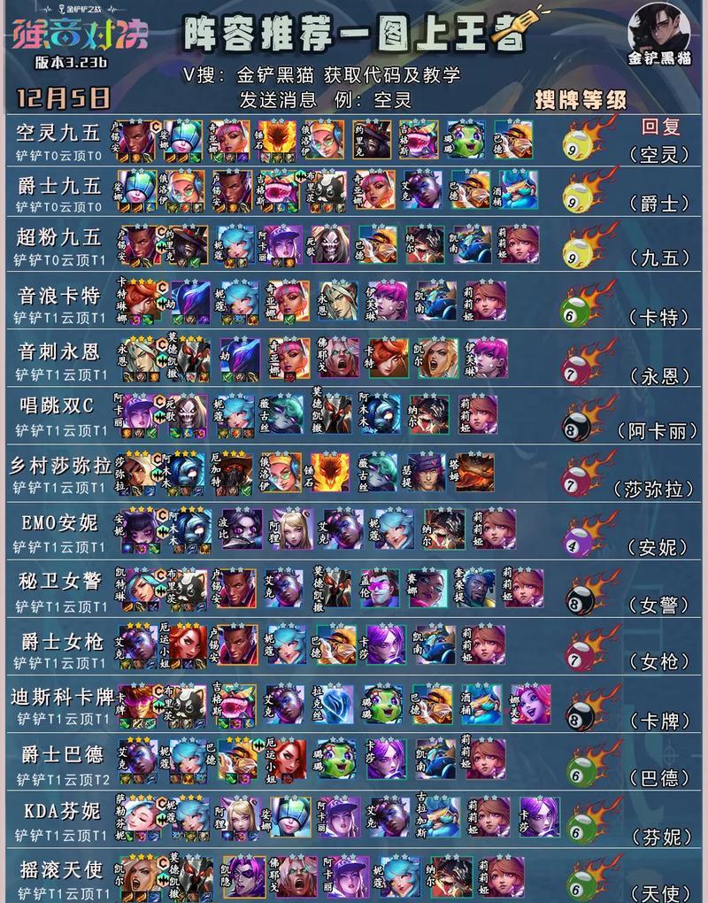 
                        《金铲铲之战》S8超级琴女阵容搭配攻略（如何打造最强超级琴女阵容？一篇文章教你搭配技巧）                    