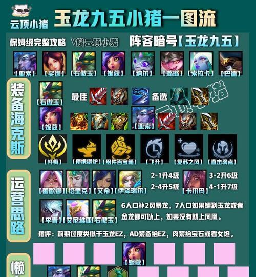 
                        走进《英雄联盟》，探寻狗熊对线的出装之道（走进《英雄联盟》，探寻狗熊对线的出装之道）                    