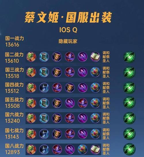 
                        鲁班出装铭文细节详解攻略（掌握关键铭文技巧，助你成为强大的鲁班王者）                    