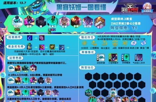 
                        《怪兽英雄出装攻略最新》（深入解析最强出装策略，助你在战场上获得胜利）                    