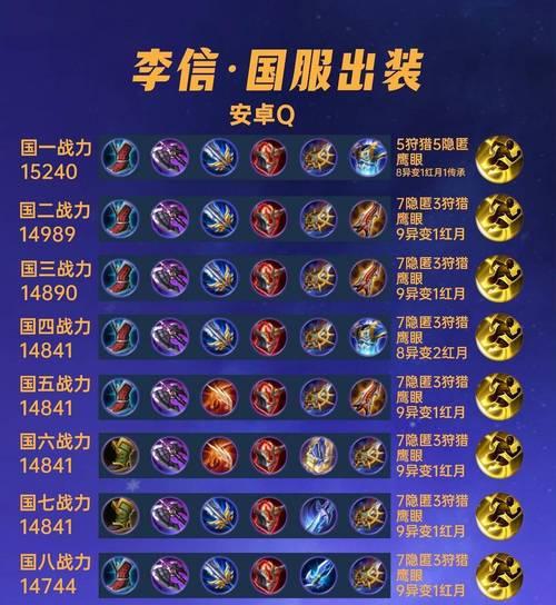 
                        曜出装攻略（曜出装选择、技能加点和打法攻略，带你玩转王者峡谷）                    