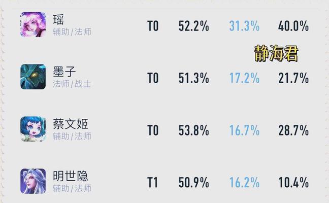 
                        后裔出装选择攻略大全（从细节到整体，全面解析后裔的出装策略）                    