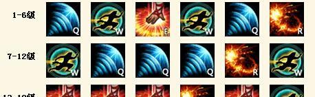 
                        卡拉丁英雄联盟出装攻略（成为无敌剑魔，决胜千里之外！）                    