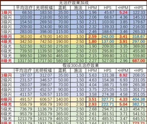 
                        挑战经典，重温传奇——《魔兽世界》怀旧服黑龙副本攻略（怀旧服黑龙副本打法全解析，轻松通关黑龙之怒）                    