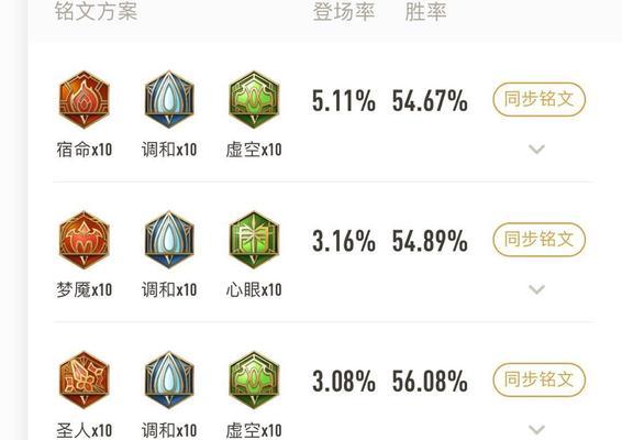 
                        蔡文姬射手铭文出装攻略（打造最强射手，让蔡文姬成为游戏中的绝对主宰）                    