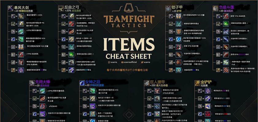 
                        云顶之弈纳尔装备选择攻略（打造稳定输出与极限输出的纳尔装备选择指南）                    