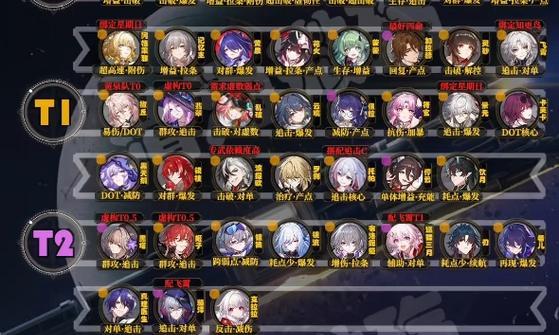 
                        《崩坏3》4.2版本最新角色强度排行榜揭晓（全面分析4.2版本角色属性与技能，助你游戏更畅快）                    