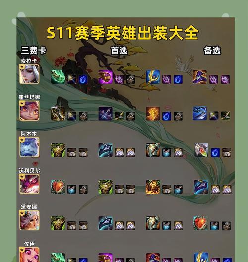 
                        小明出装攻略，玩转比赛！（提升实力，战胜对手，小明的专属装备选择！）                    