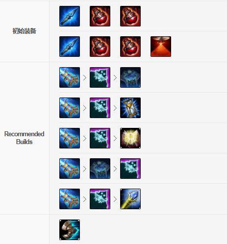 
                        《小丑教学天赋出装攻略大全》（打造最强小丑，让敌人闻风丧胆）                    