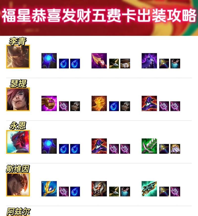 
                        潘森最强出装攻略（掌握关键装备，成为无敌战神！）                    