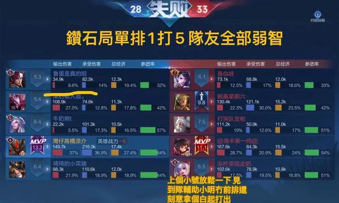 
                        王者智障最新版出装攻略，成为绝世高手的关键！（用1个悄然改变你的游戏体验！）                    