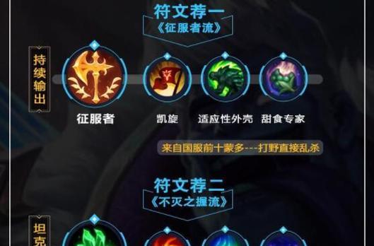 
                        LOL出装加点攻略大全（畅玩英雄联盟，打造最强装备与技能加点！）                    