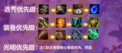 
                        传统刺客出装顺序攻略（挑战敌人，斩草除根，如影随形——传统刺客出装顺序解析）                    