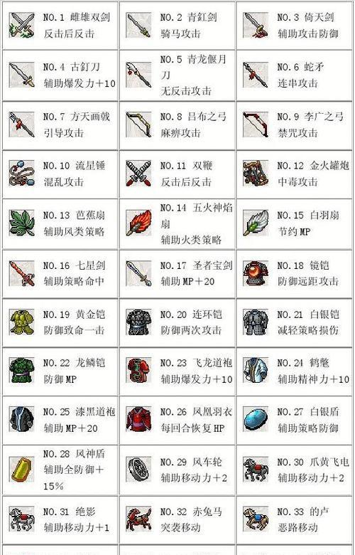 
                        克隆铠攻略之曹操出装剖析（超越时间的兵器）                    