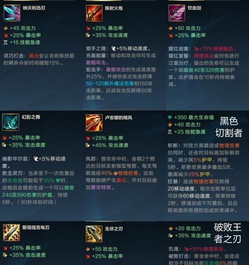 
                        阿狐狸出装顺序攻略——灵活策略提升游戏胜率（手游《阿狐狸》出装攻略，帮你称霸战场！）                    