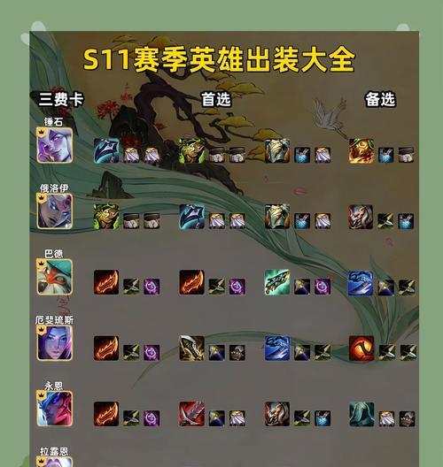 
                        四舅上官出装攻略（无敌输出，）                    