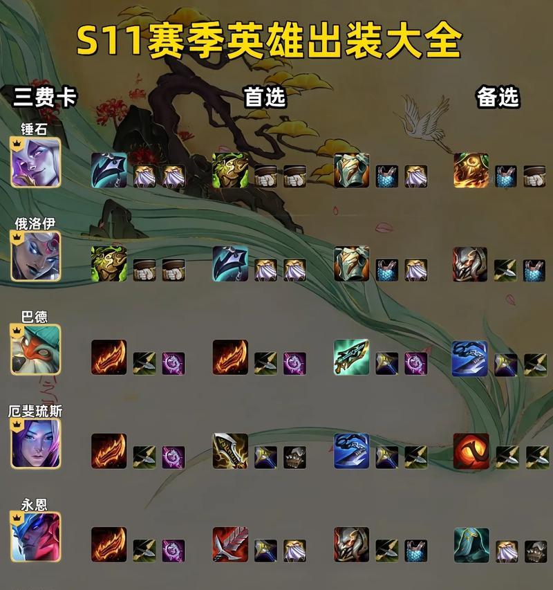 
                        金铲铲攻略出装大全（无敌铲神之路，完美装备一网打尽！）                    