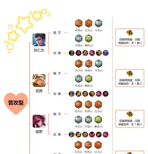 
                        霞——LOL手游射手出装攻略（霞出装详解，助你成为无敌射手）                    