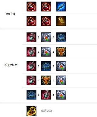 
                        打野单挑天赋出装攻略大全（提升游戏胜率的关键技巧和装备选择）                    