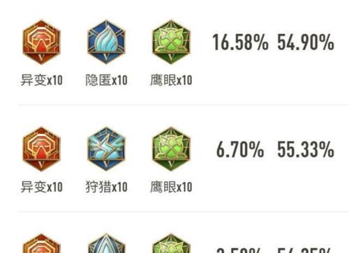 
                        钟无艳上单出装攻略（掌握钟无艳上单出装的关键，打造强势线上优势）                    