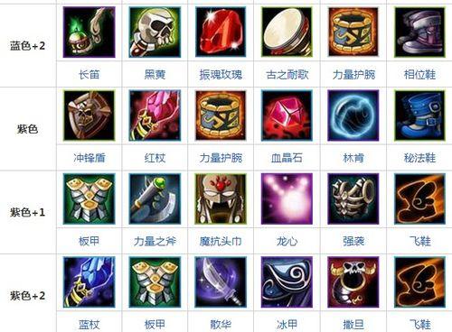 
                        Dota潮汐出装攻略宝典（从零起步，揭开潮汐的神秘面纱，掌握最佳出装组合！）                    