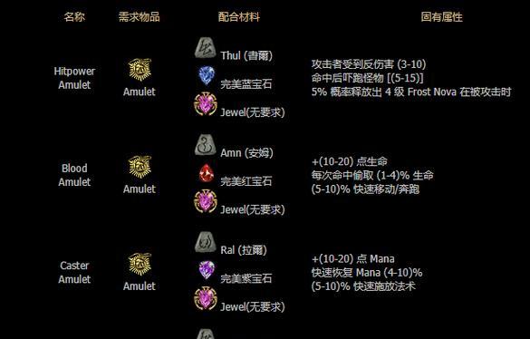 
                        暗黑2盒子合成攻略（零基础玩家也能轻松掌握，让你成为装备大师！）                    