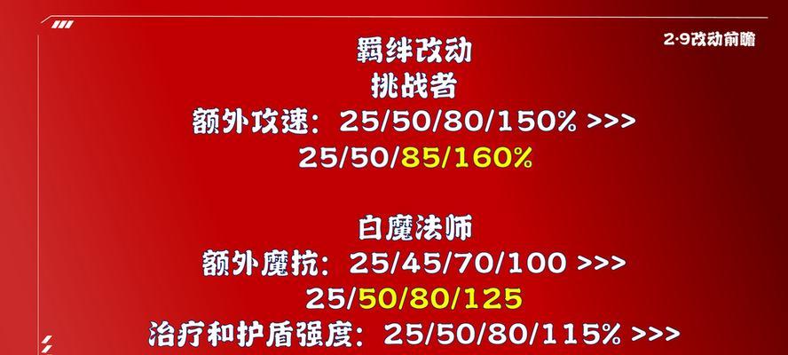 
                        《炼金蛮王阵容出装攻略》（尽揽全场，成为战场上的无敌王者！）                    
