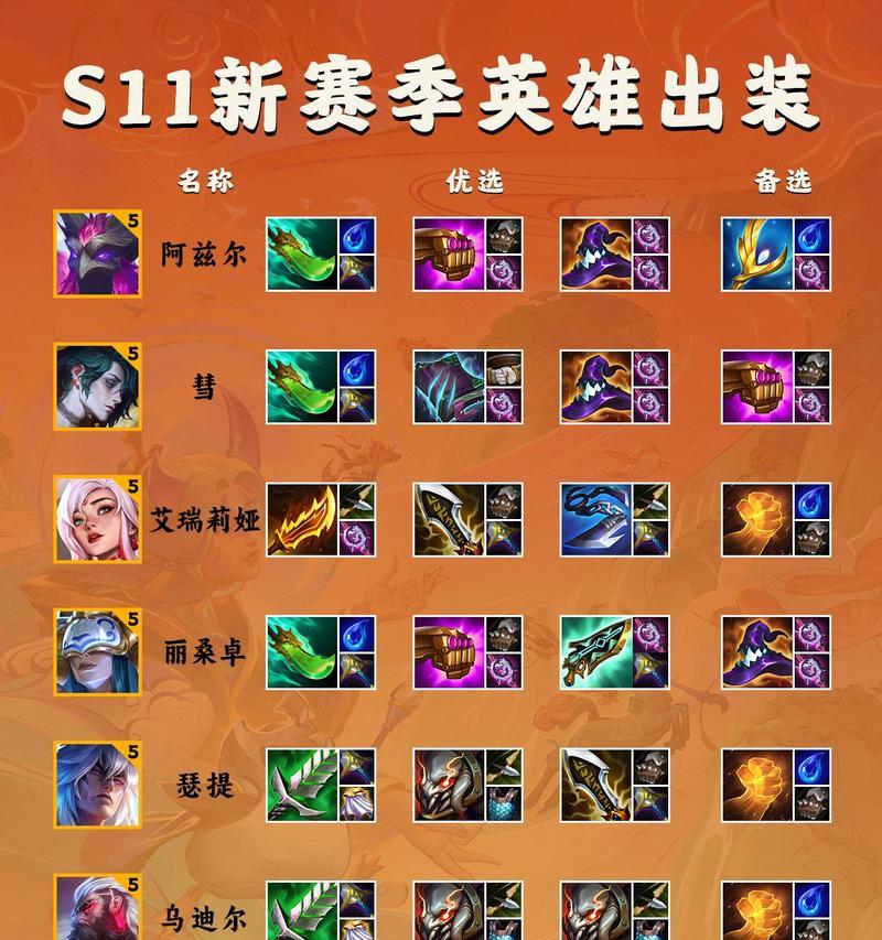 
                        《完美符文出装攻略大全》（从零开始，让你成为符文出装达人！）                    