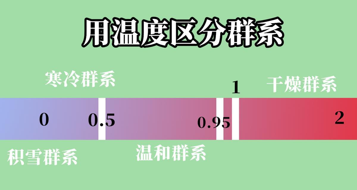 
                        《我的世界》平原群系解析（探索《我的世界》中的平原群系，发现其奇妙之处）                    