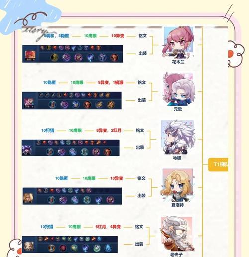 
                        如何制定适合自己的出装攻略（掌握自身特点，打造独一无二的装备策略）                    